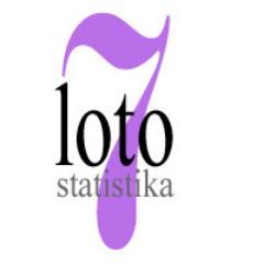 Slobodno pitajte sve što Vas interesuje u vezi igre Loto 7/39.