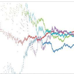 Context, Selection Bias and Variance rule everything around me.