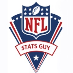 Here to bring you the most interesting stats and facts from around the NFL on a daily basis!