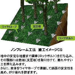 non_frame's profile picture. これまでのがけ崩れ防止工事は、斜面をコンクリート構造物で覆い固めるもの。これに対し、森林を伐採せず、環境・景観を保全できる画期的斜面防災技術、それがノンフレーム工法です。
2011年には経産・国交大臣賞W受賞の快挙！
TBS：夢の扉＋、テレビ東京：カンブリア宮殿でも特集された、注目の防災技術です！