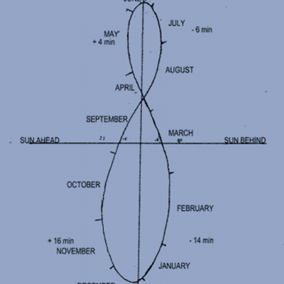 Analemma Society Analemmasociety Twitter