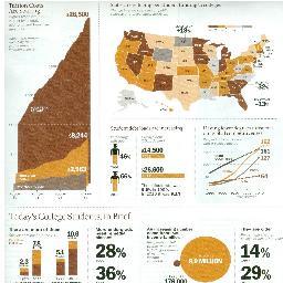 RadicalLearning's profile picture. http://t.co/c4K5Jnt5 is a national grassroots movement to transform college learning. Join the movement today: http://t.co/ZZArjgpq