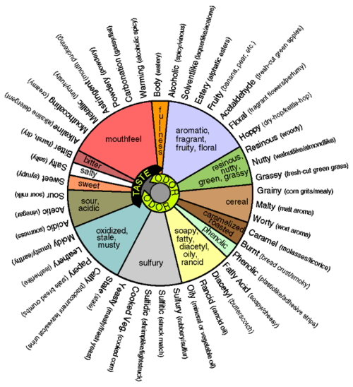 trubman's profile picture. Brewmaster with no fixed address