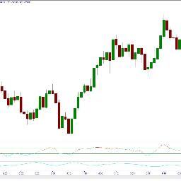 simplifyTrading's profile picture. We educate and advocate for trader's success by developing trading tools to simplify and enhance their technical trading skills.