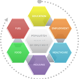 MEMEProject's profile picture. Working to solve six social issues systemically, sustainably and simultaneously: Education  Employment  Healthcare  Housing  Food  Fuel.