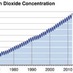 @Keeling_curve