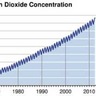 Keeling_curve's profile picture. Official daily update on atmospheric CO2 levels in the post-400 ppm era from Scripps Institution of Oceanography's iconic Keeling Curve.