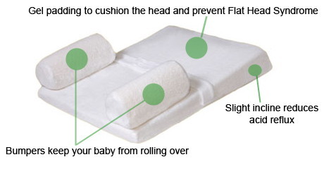 Infant Sleep Mat Infantsleepmat Twitter