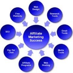 Discover affiliate marketing,niche marketing and promoting clickbank products.