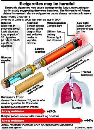 e Cigarettes (Electronic Cigarettes) are economical / cheap option of cigarettes. eCigarettes produce no tar, no carbon, no burn, no smell, no yellow teeth,