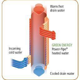 The Power-Pipe® is a proven, practical, affordable technology that dramatically reduces energy use and water heating costs in a wide variety of applications