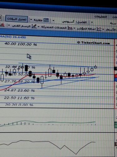 abughla7's profile picture. 