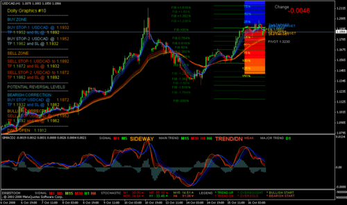 forexessence's profile picture. forex trading, currency trading