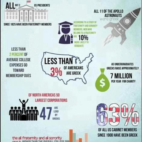 fratstar27's profile picture. Greek is always better. #rage