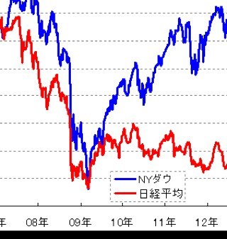 為替の動向、展望、ポジションなど、FXに関する事をツイートしています。 宜しければ、フォローして下さい。よろしくお願いします。   FX歴2年。裁量トレーダー。目標  2000 pips/month。