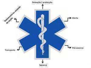 JovenAmigodoSau's profile picture. Amo resgate , Adoro Salvar Vidas...