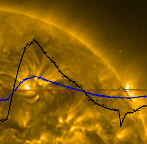 A solar scientist interested in the extended solar atmosphere. I also dabble in a bit of art and outreach