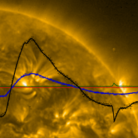 Matthew J West (@solarphysicist) 's Twitter Profile