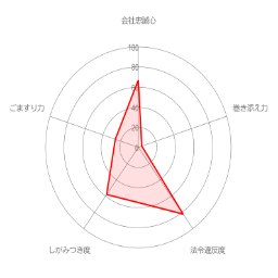 256QAM's profile picture. 