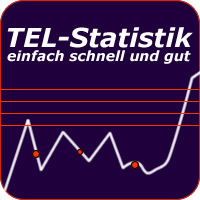 Zentrale Verwaltung für Tel-Domains! Backup, Statistik, eMail und noch mehr. - Central Management for Tel-Domains! Backup, Statististics, eMail and even more.