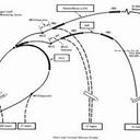 Sergio Richmond - @SergioRichmond2 - Twitter