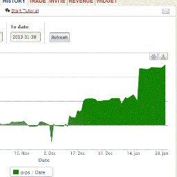 TSBourseZULU's profile picture. Hello here is my #TSBourseZULU  Free Strong COPY, Contact me after visiting my page : toptradingbourse@hotmail.com