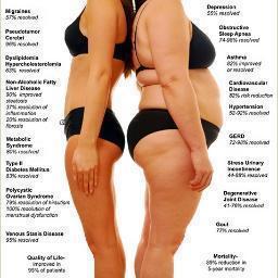 Over 46,000 diet and weight loss programs, at http://t.co/g6gngSfsOo