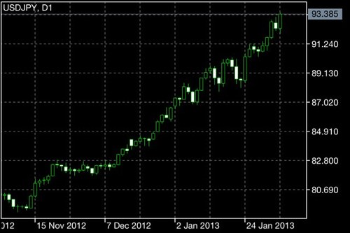 Forex cfd stocks