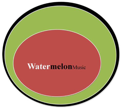 WatermelonID's profile picture. Hi .. Mate ! We are sweet and tasty music. Enjoy with us !