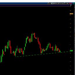 Zanger_CM's profile picture. Futures Trader & Chatroom Moderator for http://t.co/q7klnOJQ and @danzanger