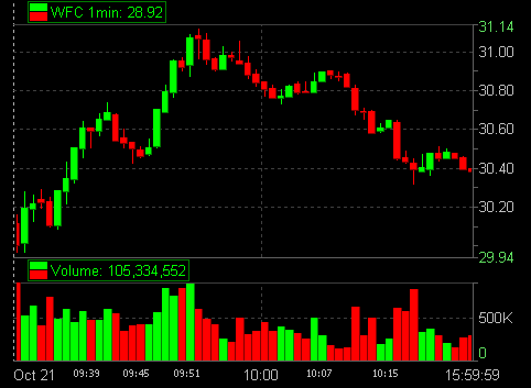 CommodityTips7's profile picture. 