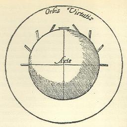 Historian of Earth and Space Science, Technology, & Environment