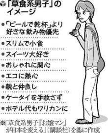 草食系男子bot Eatplant Bot Twitter