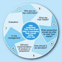 Market Research (@markresearch2) 's Twitter Profile