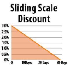 dynamicdiscount's profile picture. Everything about Dynamic Discounting, Supply Chain Finance, Reverse Factoring and other related financial topics