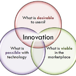 Latest Developments in Big Data Innovation.