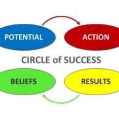 A job club to help people find work. Businesses can post jobs and job seekers can link up with business.
