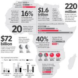 Integraholdings's profile picture. Based in Cape Town, focused on Sub-Saharan Africa, we provide spatial analytics and consumer research to help businesses make better decisions on the continent.