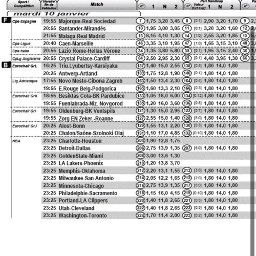 ParionsportFOOT's profile picture. parieur sur le Foot qui parie tout les jours sur tout match ! avec deja enormement de benefice 1000euros de benef 200de perdu