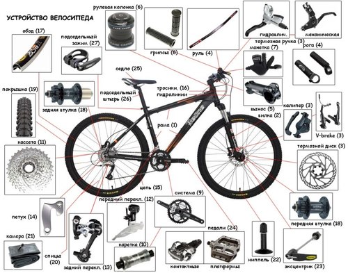 Починяю #велосипеды в СПб #ff #ru_ff #follow #bicycle # вело #ЧитаюТебяВзаимно #TFB #velo #ДобрыйТвит #Retweet #RT #teamfollowback #autofollow #followme #Жми