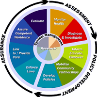 PublicHealth BU (@publichealthbu) Twitter profile photo
