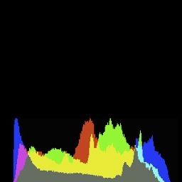 ryanboatright's profile picture. Visual Artist