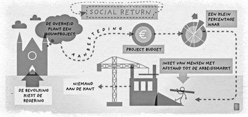 Onafhankelijk nieuws over mens, maatschappij & Social Return.