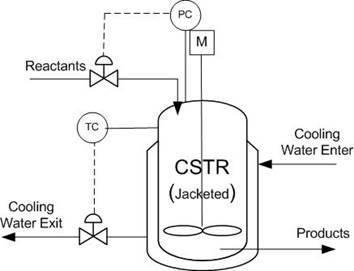 ChemEng_UOB's profile picture. This is the official account of the department. Follow us to receive the latest news about our activities.
