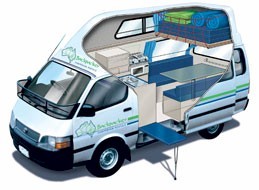 Australian & New Zealand Campervan & Motorhome Rentals