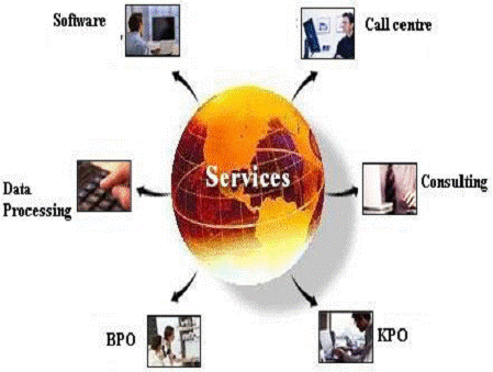 #Software: #.NET, #Java, #php #BPO #KPO #Call Center #Consulting #Healthcare #Insurance #Telecom #Retail #IT #Data Processing