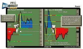 Trader intradiario a tiempo parcial sobre el Fut. FDAX , del BUND y el CRUDE OIL.