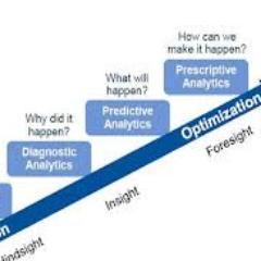 SimonGreenwood6's profile picture. Managing Director @ Goals:Gains Business Consulting
This is my personal account