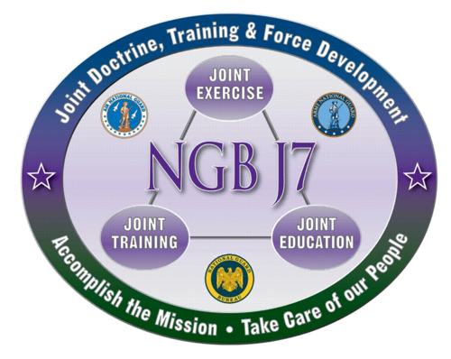 Joint Doctrine, Training and Force Development Directorate