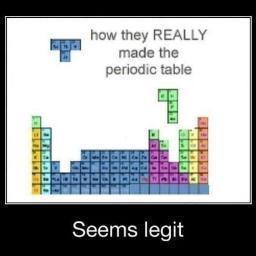 Ask Questions that you had in class here.